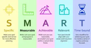 Realistic SMART Fitness Goals